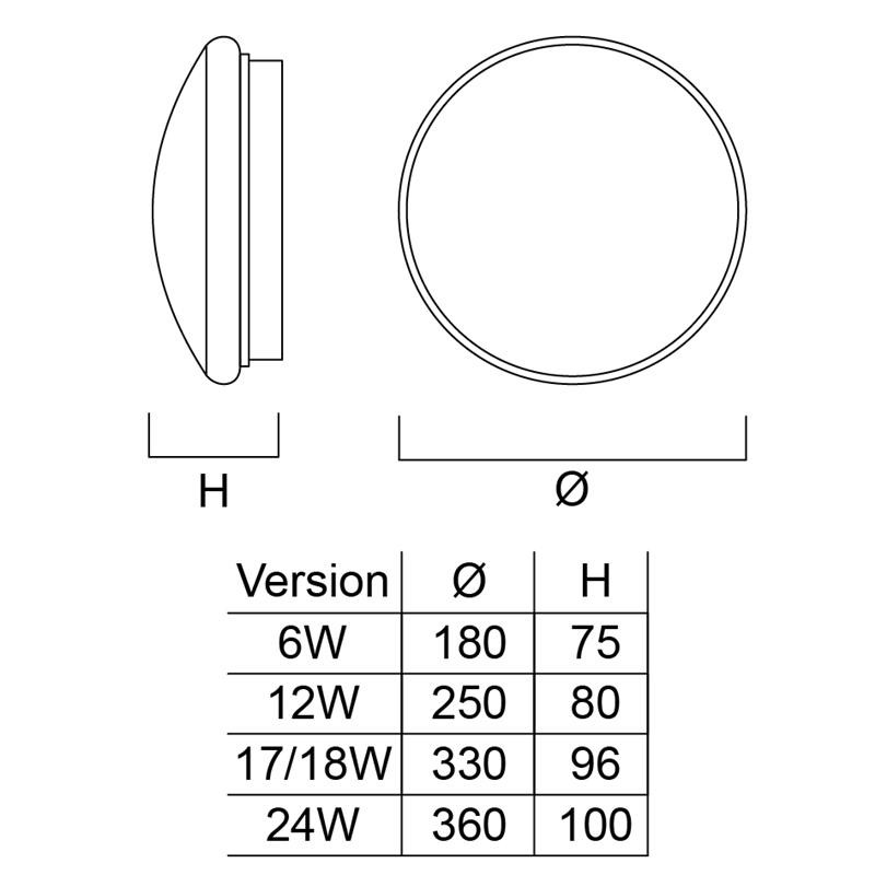 0043425 START SURFACE IP44 520LM 830/840 DUALTONE