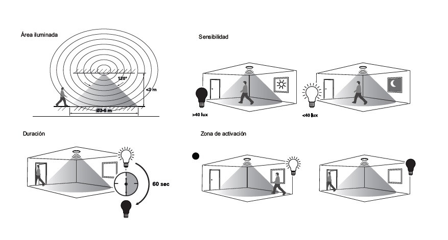Inbouwspot 8w 720lm CCT PIR IP54