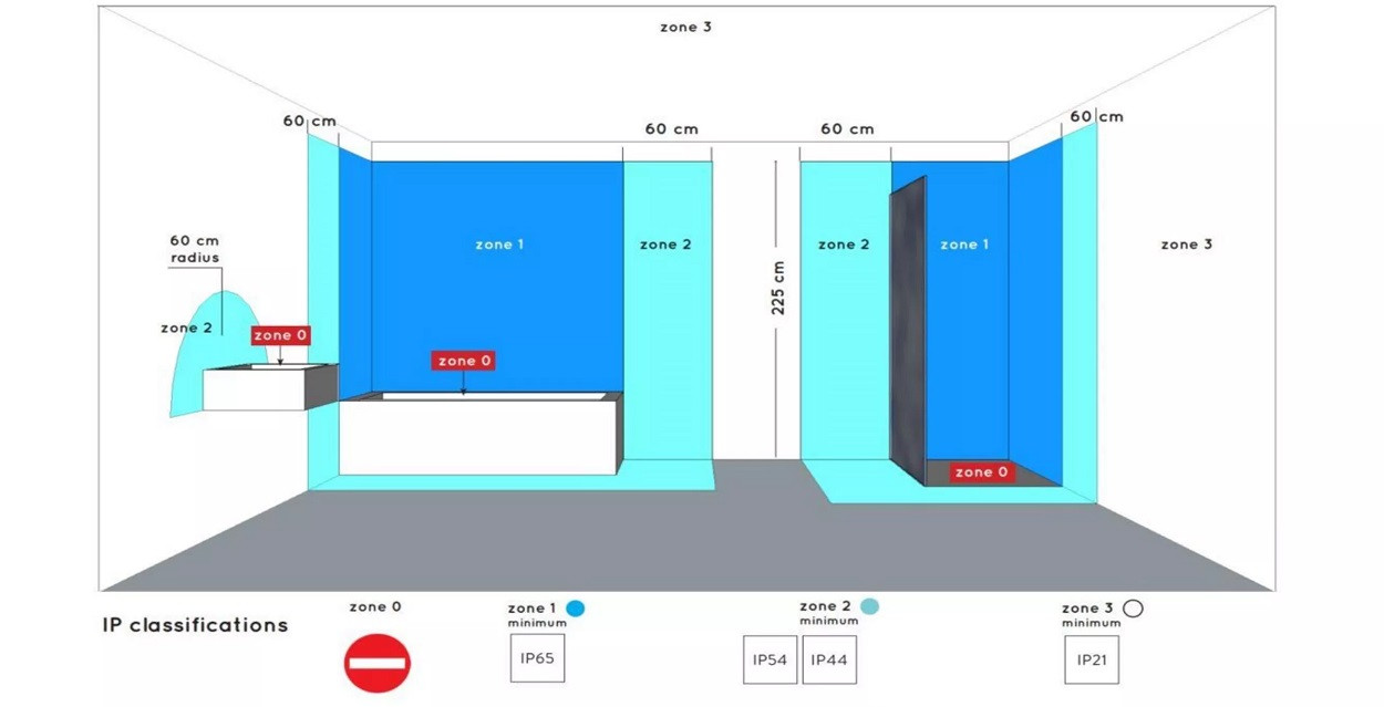 79111/30/31 BISKIT Plafondlamp Badkamer 28 18w 1150lm 2700k IP44