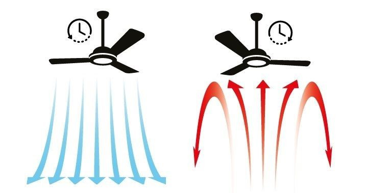 Plafondventilator 32w 2200lm CCT Wit Hout